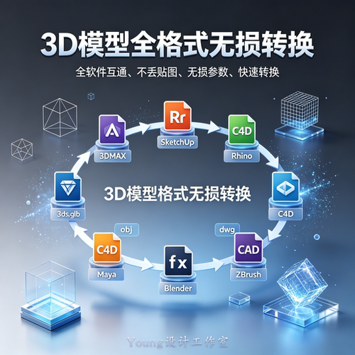 3D模型格式转换高低版导入导出