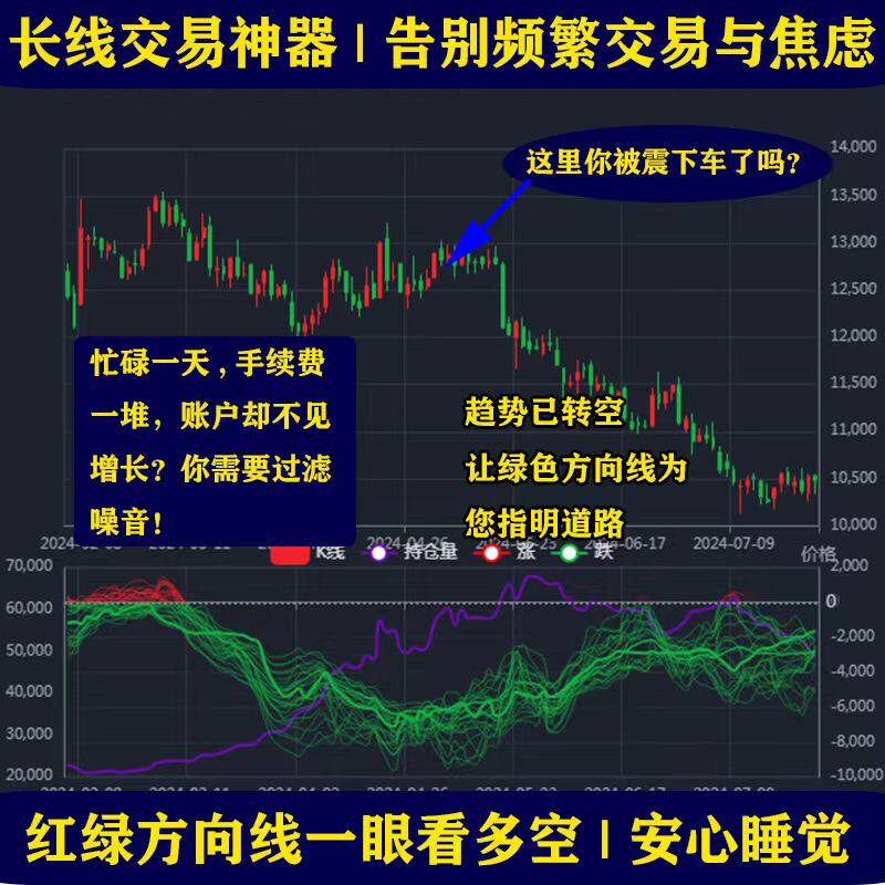期货全自动量化交易软件智能指标信号赢在趋势期权市场技术分析