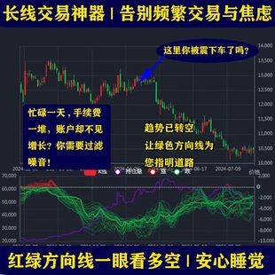 期货全自动量化交易软件智能指标信号赢在趋势期权市场技术分析