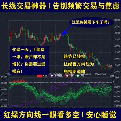 期货全自动量化交易软件智能指标信号赢在趋势期权市场技术分析