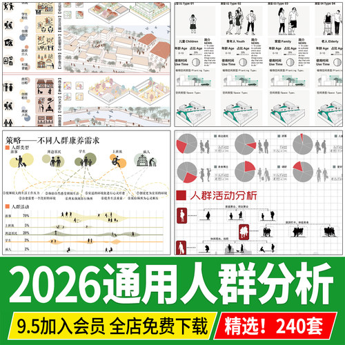 人群活动心理行为空间结构需求建筑景观前期分析图psd展板ps素材