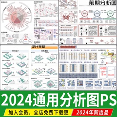 景观建筑环艺设计前期策略数据模块分析图城规展板PS素材PSD模板