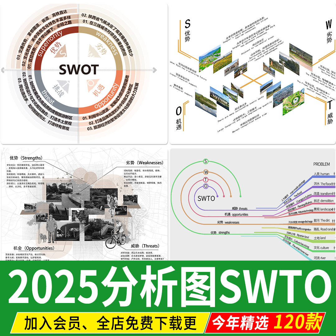 SWOT分析优势劣势景观建筑设计战略策略前期PSD分析图PS素材模板