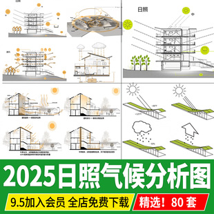 ps素材PSD分层分析图 日照通风气候环境采光照风向建筑空间场地AI