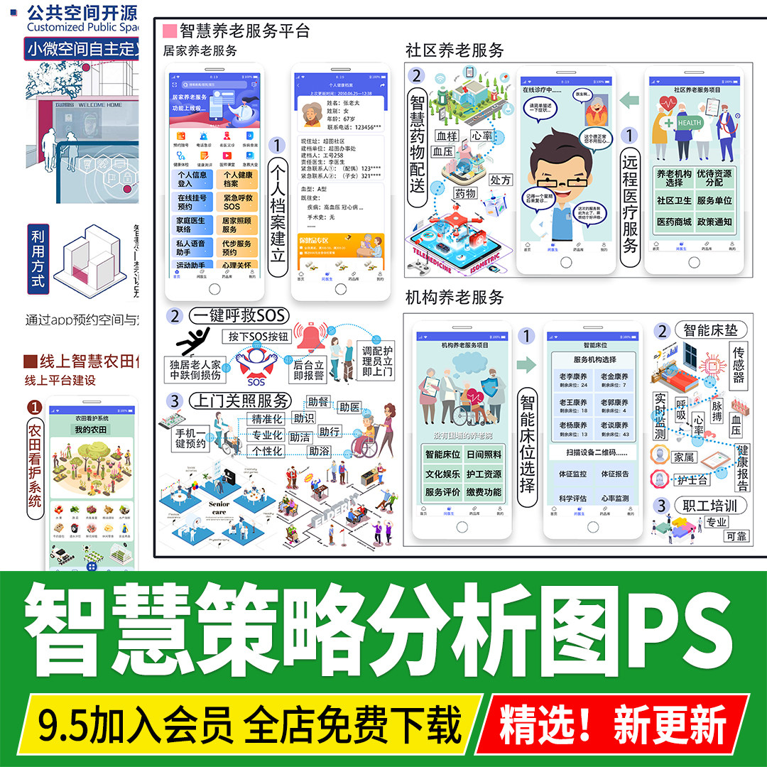 智慧低碳策略分析图未来智能生活建筑景观城市设计PSD分层PS素材