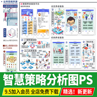 智慧低碳策略分析图未来智能生活建筑景观城市设计PSD分层PS素材