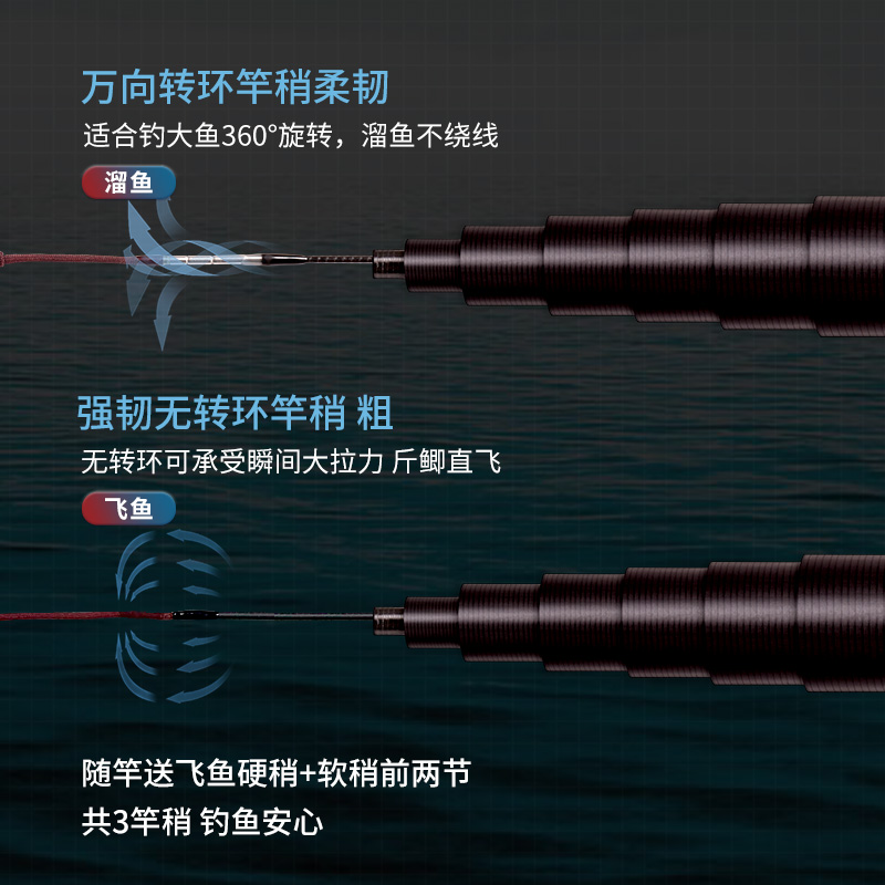 足尺高碳长节手竿大炮杆传统钓鱼泡沫逗钓超轻超硬打窝深水飞草洞