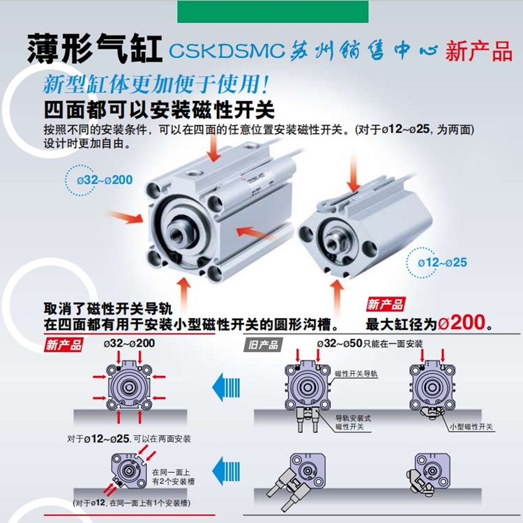 SMC CQ2B50/CQ2B63-10DZ-15D-20DZ-25D-30D-35D-40D-50DZ-75DZ-封面