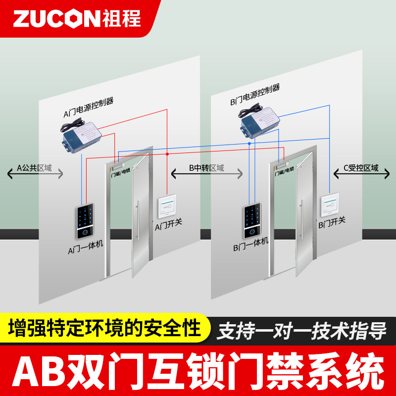 ZUCON双门互锁门禁系统套装刷卡密码人脸指纹一体机AB门联锁控制