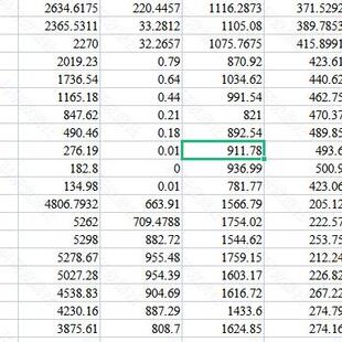 1997-2020逐年全国30个省级碳排放量excel