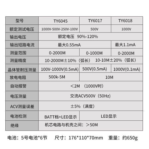速发天宇TY6017/6018/6045指绝缘测试仪摇表兆欧表漏电检测