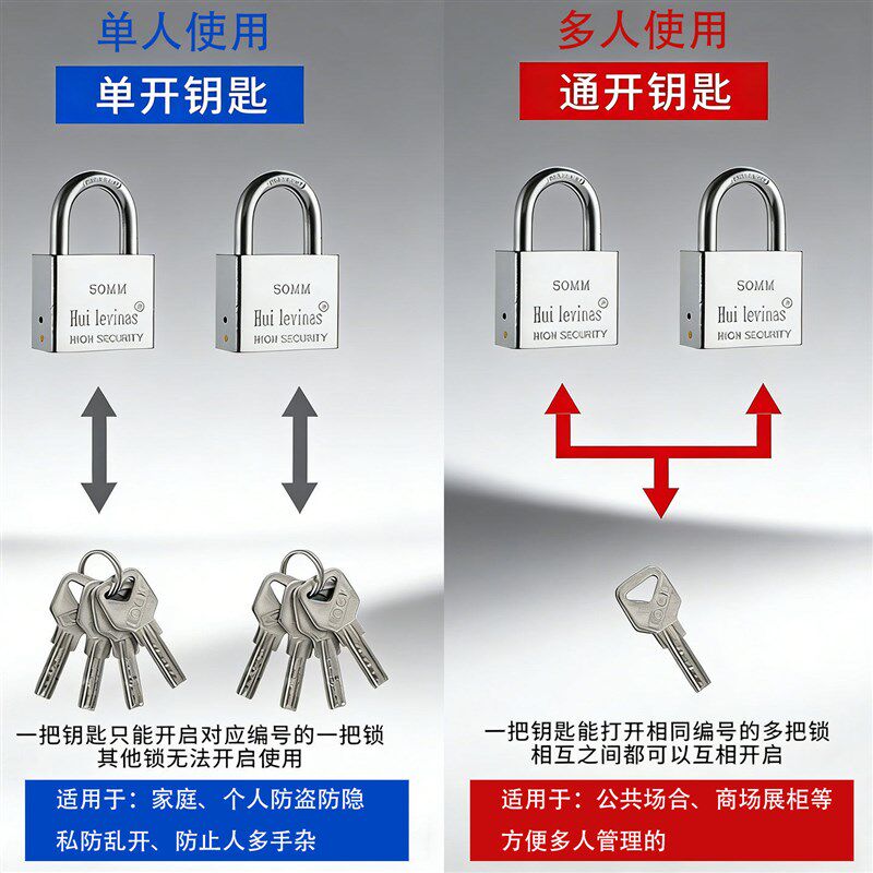 速发月牙防盗锁具通开挂锁 原子铜锁芯锁头 防水防撬挂锁通开挂锁