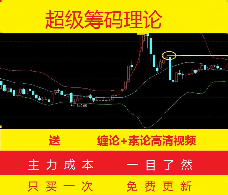 股票指标分析炒股筹码分布超级筹码理论视频教程 初级中高级教程