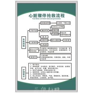 心脏骤停抢救流程个体门诊卫生室管理工作制度 广告牌标识牌上墙