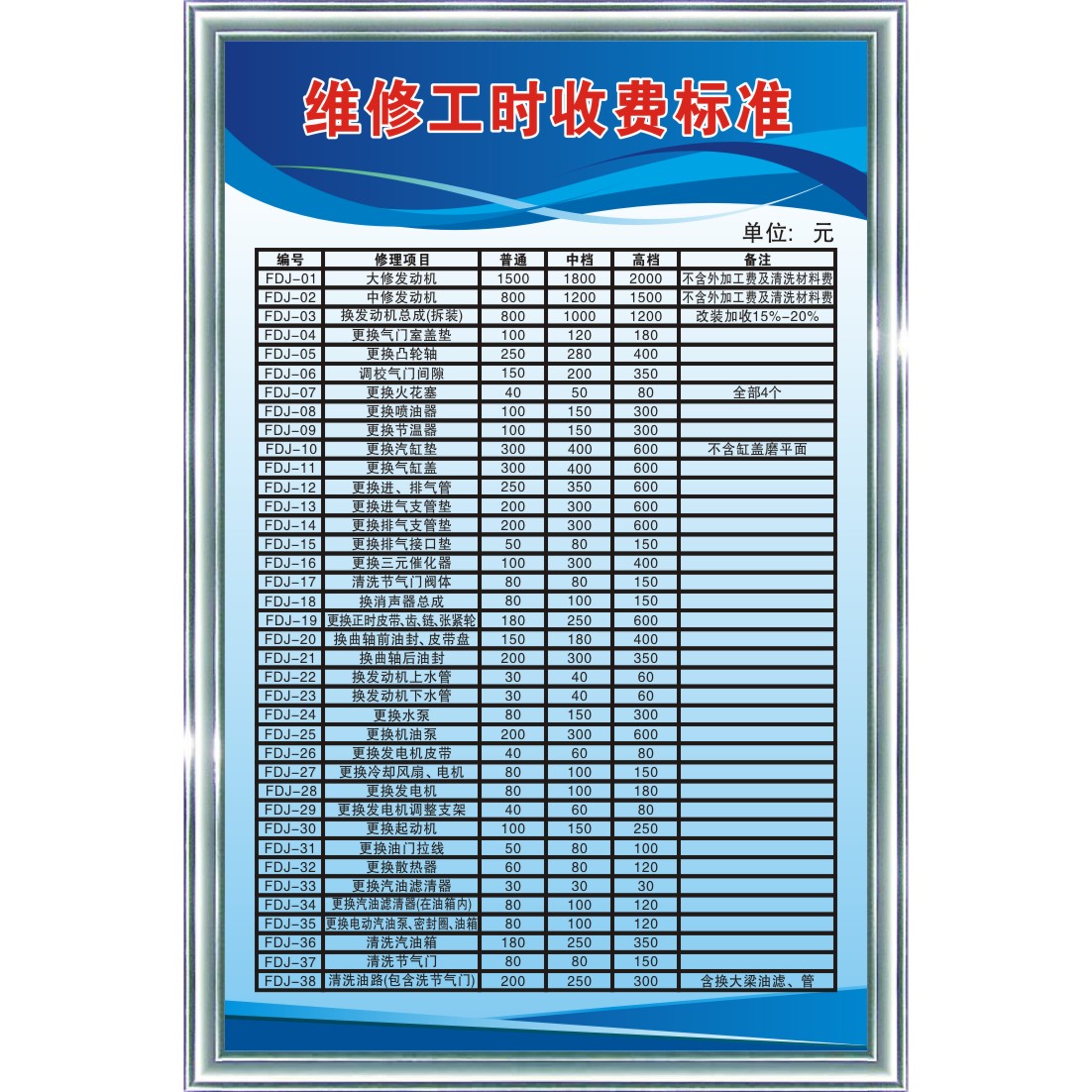 汽车维修行业工时定额收费标准