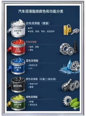 汽车保养海报标识标语
