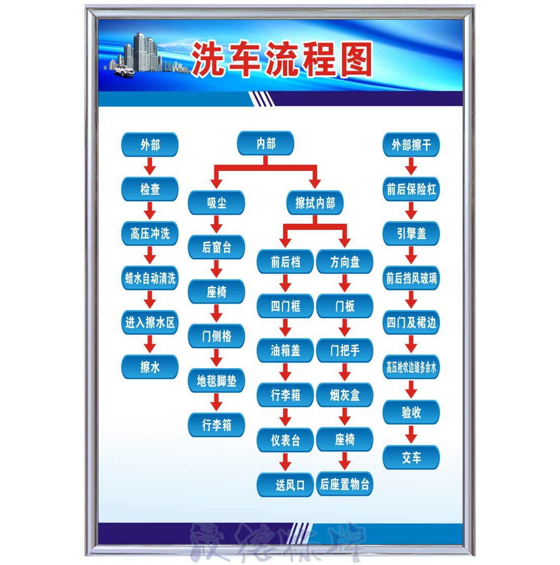 洗车流程图生产车间企业文化管理标语标识牌汽修2类3类标牌
