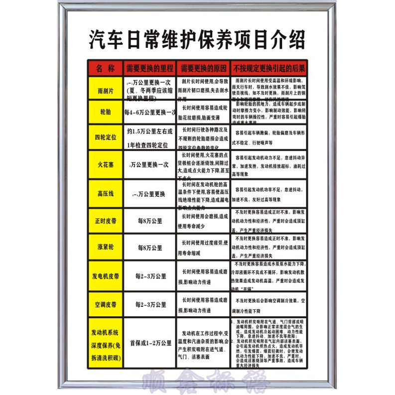 日常保养项目汽车修理厂4S店装饰画维修保养周期表轮胎机油知识