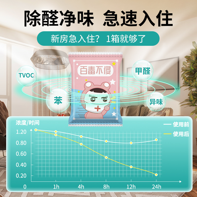 活性炭包除甲醛新房家用竹炭包装修强力吸新汽车去异味清除剂神器 居家日用 竹炭包/炭盒/活性炭 原图主图