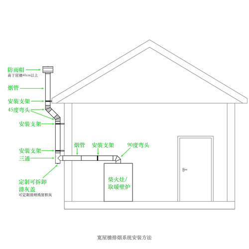 直径80-300mm弯头三通排烟管支架