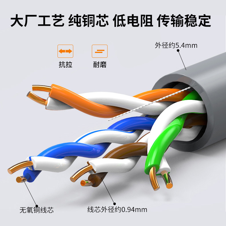 纯铜超五类千兆网线六类家用高速8芯无氧铜网络宽带线POE监控整箱