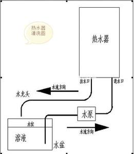 瀞爽储水式电热水器除垢剂即热式电燃气热水器水管水垢除锈清洗剂