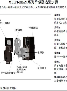 议价 BANNER美国邦纳 2SBF1 光电感测器模块 详询
