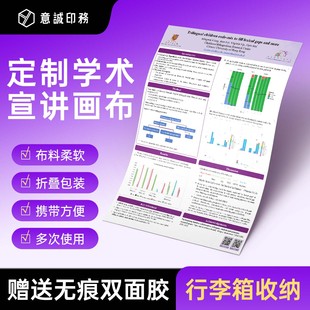 定制宣讲会学术会议海报可折叠3P布poster壁报设展览UV打印防水布