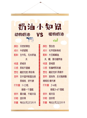 面包蛋糕店装饰挂布画