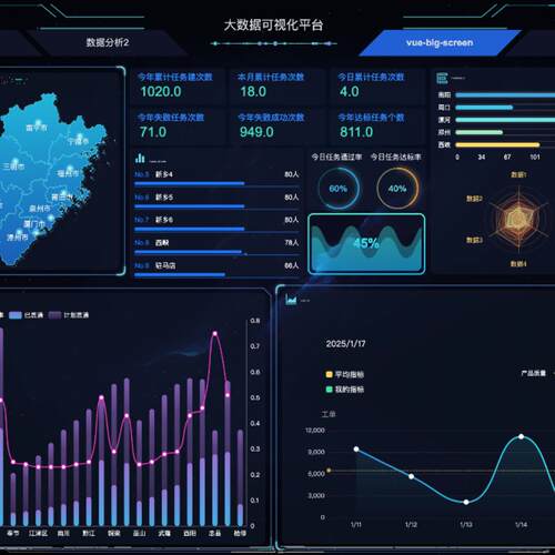 VUE3+Echart+DataV大屏可视化标准Demo,支持任意前端定制