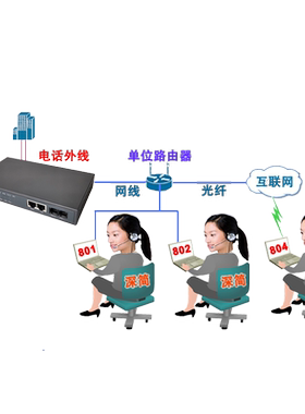 ip-pbx电话交换机深简无需vpn