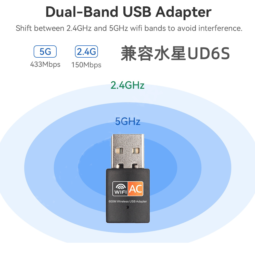 无线USB网卡支持JW830 WiFi电话机双频633M高速网络AP自动避开频道干扰Beam-forming接入点MIMO兼容水星UD6S