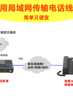 利用局域网传输电话线路 解决无法布线问题通过内网IP网络程控PBX简单便宜 模拟进线适配器 终端话机厂家源头