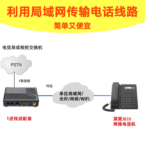 利用局域网传输电话线路解决布线