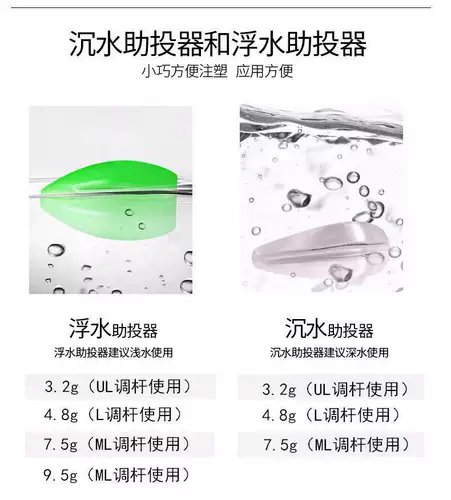 Средство для заброса Luya, дальний заброс, плавающая и тонущая модифицированная версия, булавка, медленно тонущий, рыболовный крючок для мушки, блестки из семян дыни из конского рта