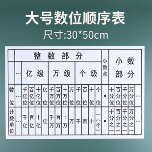 磁性数位顺序表多位多级数位磁吸式带小学教师用学生用数学教具用品磁贴式学具小数点移位教学仪器软磁铁磁贴