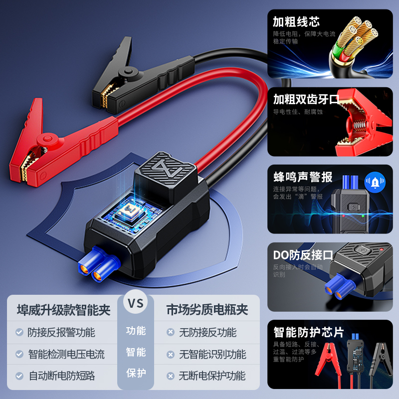 埠威BUWEI汽车搭电打火搭电线智能防反接电瓶夹通用配件纯铜