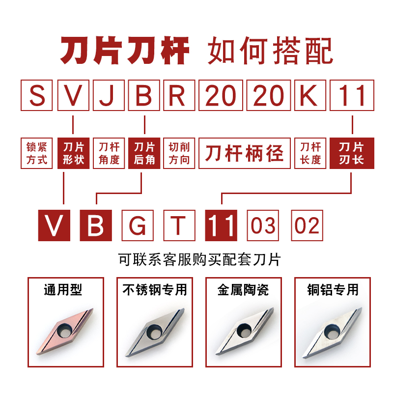 数控车床刀杆93度外圆车刀具走心机无偏头车刀杆SVJBR12K11/SVVBN-封面