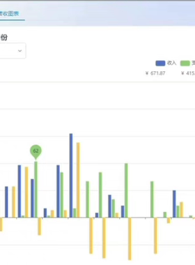 简易进销存收银程序 可以提供源码