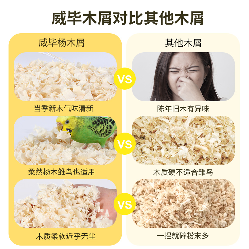 鸟用木屑鹦鹉繁殖箱垫料虎皮玄风固巢鸟窝繁殖雏鸟幼鸟保暖用品