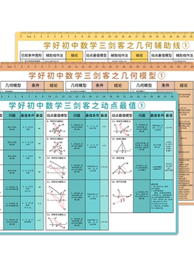 学好初中数学三剑客之动点最值