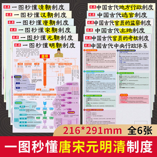 一图秒懂唐宋元明清制度中国古代地方行政制度 选官制度 官员的监察制度 考核制度 土地制度 中央行政体系正反两面216*291mm