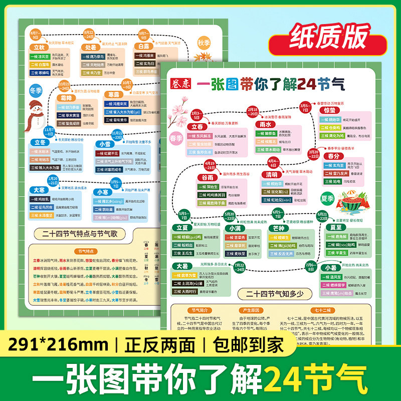 卷恋 一张图带你了解24节气 二十四节气特点与节气歌立春雨水惊蛰春分清明谷雨 立夏小满芒种夏至小暑大暑立秋处暑白露寒霜霜降
