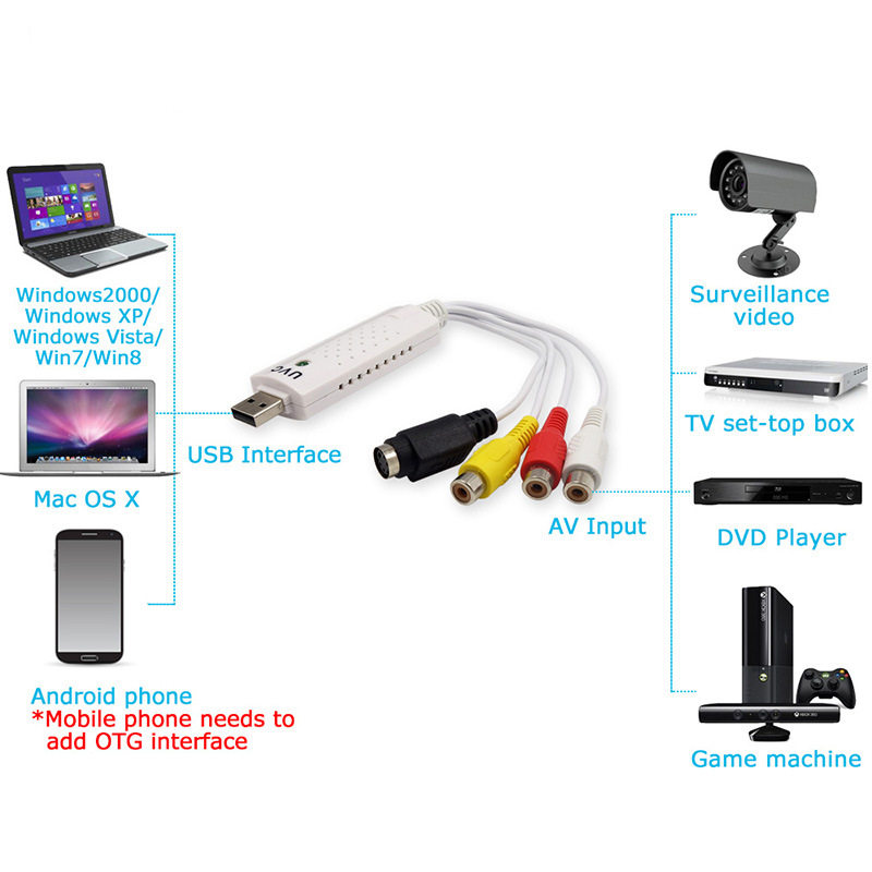 공장 직접 판매 USB 비디오 캡처 카드 USB 캡처 오디오 스틱은 WIN10 안드로이드 APPLE 시스템을 지원합니다