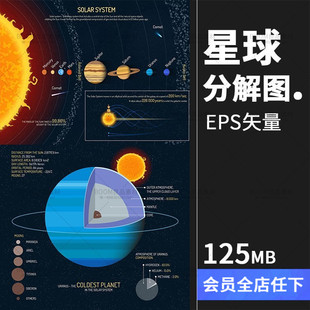 太阳系星球分解图手册天文图表信息图地球土星月亮AI矢量设计素材