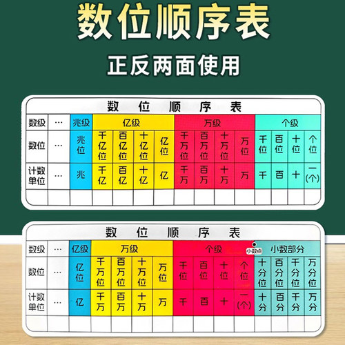 数位顺序表卡片可擦写两面使用