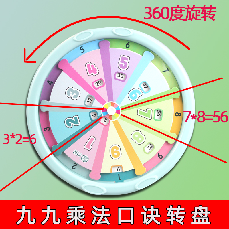 小学生九九乘法口诀练习转盘