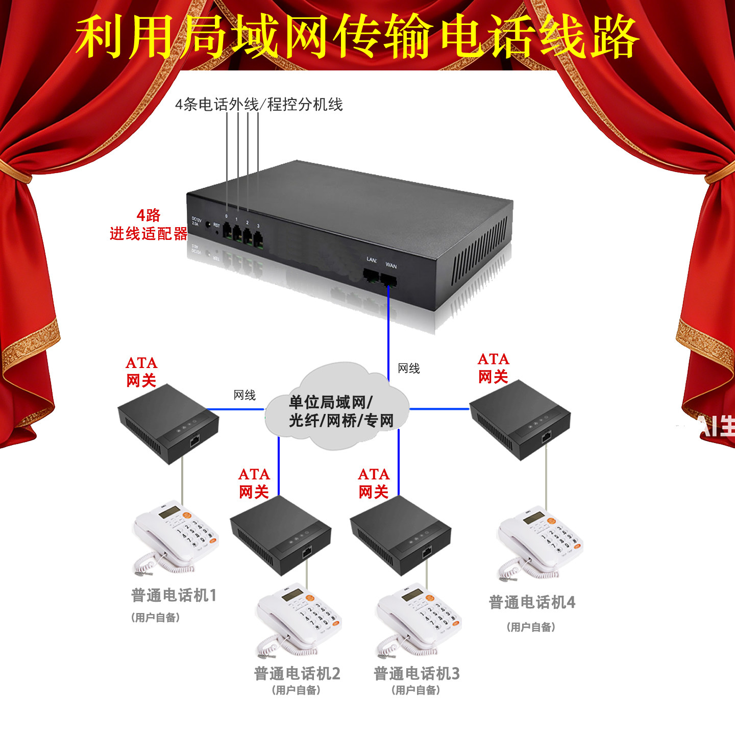 4路无法布置电话线通过网络内网局域网传输电话线路交换机免布线