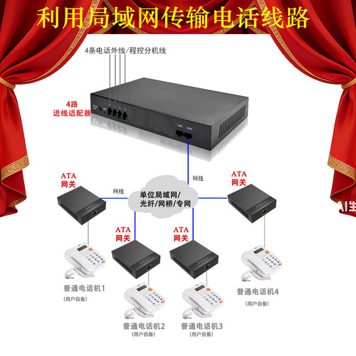 电话线通过网络内网局域网传输