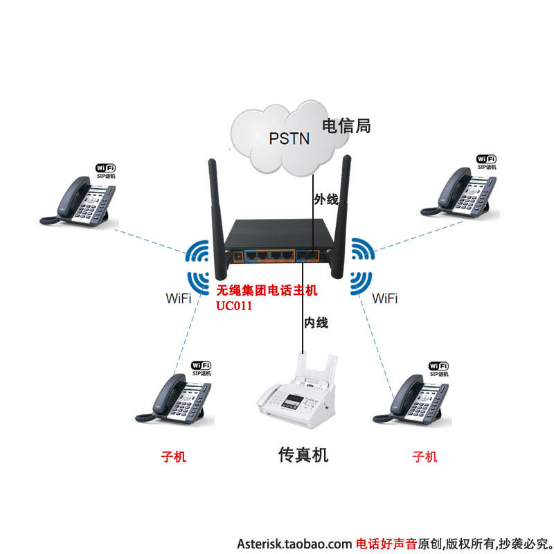 无绳集团电话超远程距离无线WIFI子母机免布线 主机1拖32台式座机